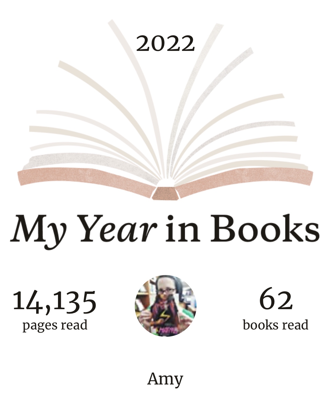 Best of 2022 in Books