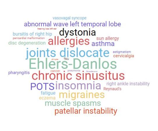 disease cloud